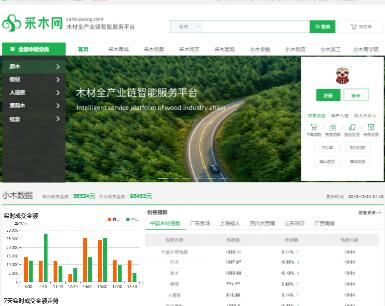 ��ľ�W(w��ng)