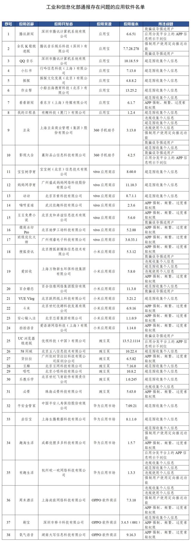 38款A(yù)pp違規(guī)被通報(bào) 豆瓣小紅書在列