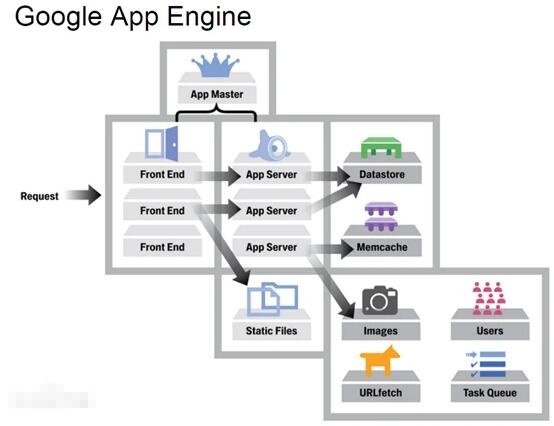 GAE��ʲô,ʲô��GAE,GAE��ʲô��˼