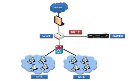 防毒墻是什么意思