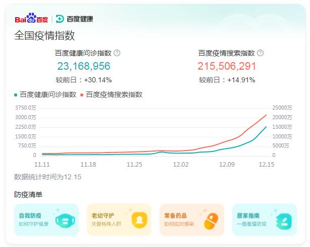 百度疫情指數(shù)(百度疫情指數(shù)是什么)
